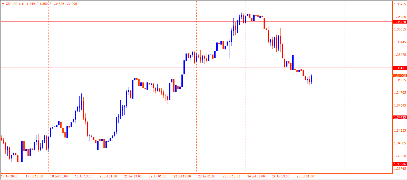 GBPUSD